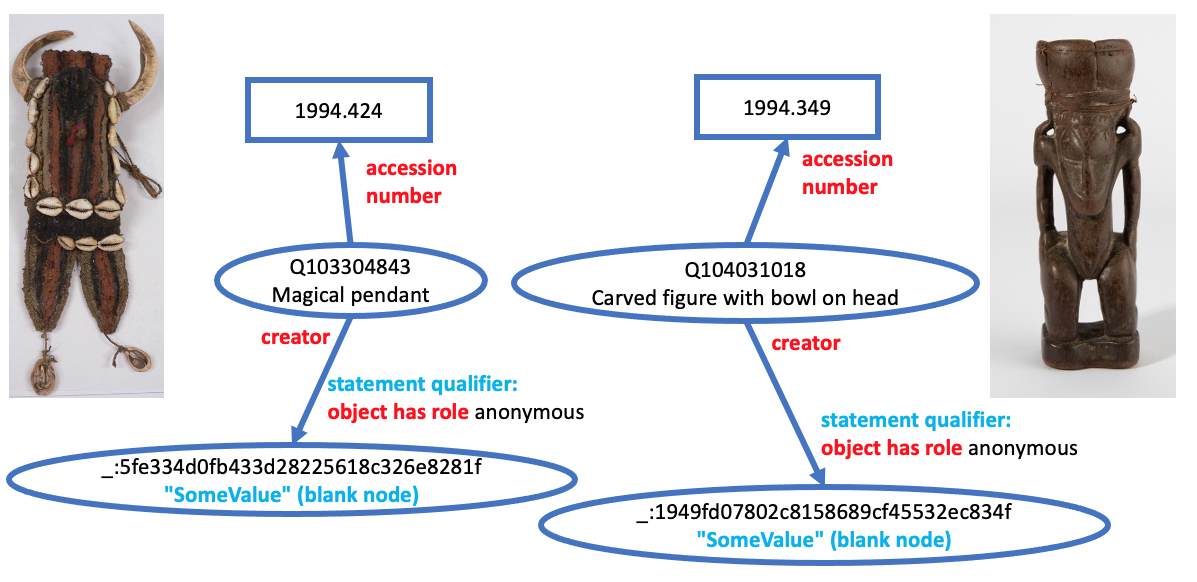 WizTree - User Profiles
